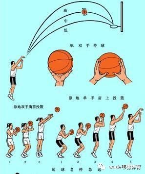 篮球力量一周训练计划_1